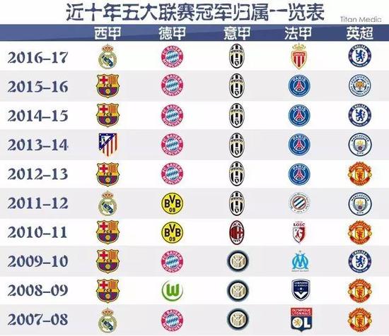 格局的信号